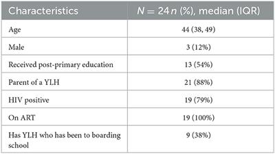 “We can tell a good teacher who cares, understands, and can be confidential about it”: youth and caregiver experiences with HIV disclosure to schools in Kenya